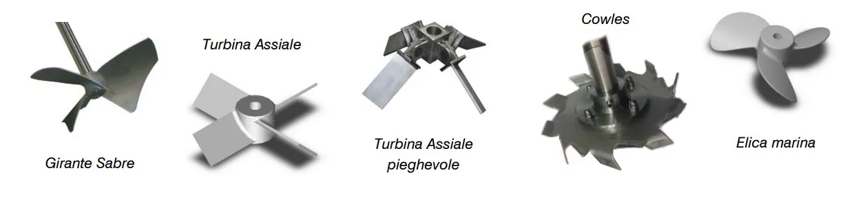 Portable mixers for chemical industry Grec