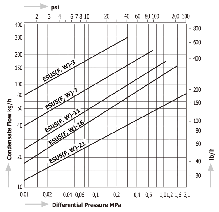 Steam Traps Miyawaki ESU5