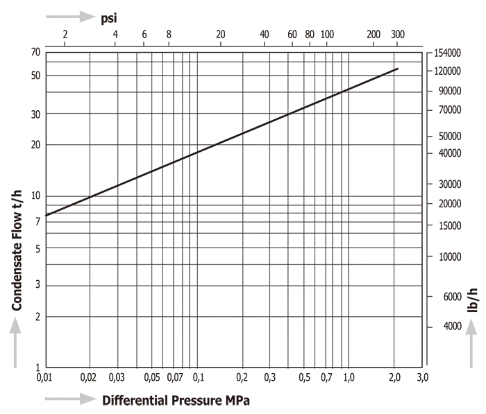 Steam Traps Miyawaki GH70D