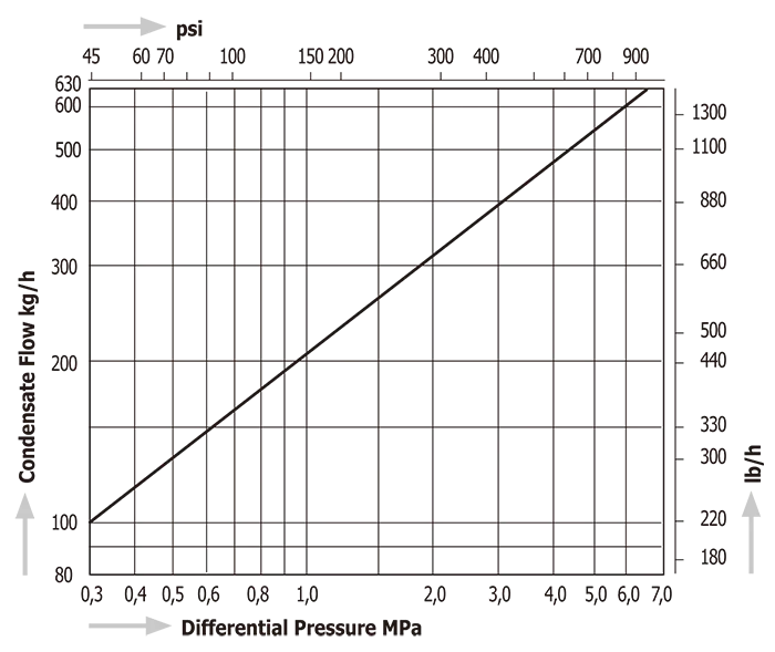 Thermodynamic Disc Steam Traps Miyawaki S62N