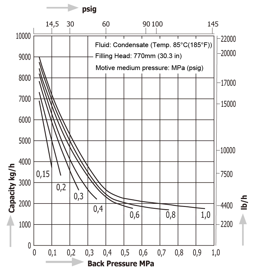 Pumping Traps Miyawaki GL81