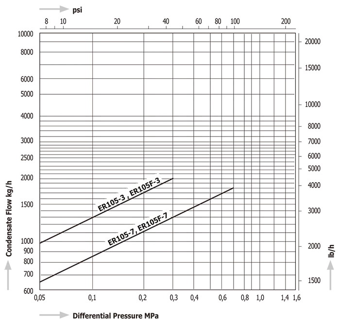 Steam Traps Miyawaki ER105
