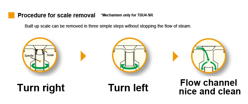 Temperature Control Steam Traps Miyawaki TBU4-SR