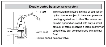 Steam Traps Miyawaki GH2/4/6/8