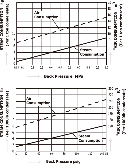 Pumping Traps Miyawaki GL81E
