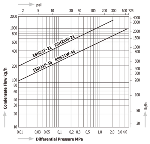 Steam Traps Miyawaki ESH21