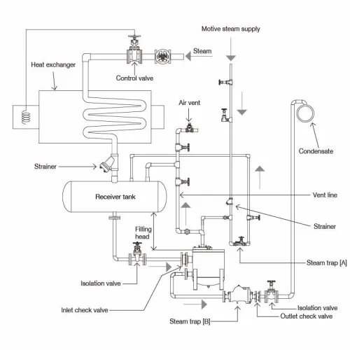 Pumping Traps Miyawaki GLP81E