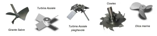 Portable mixers for chemical industry Grec