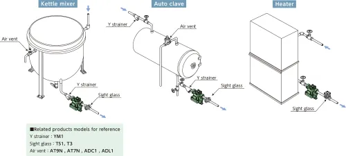Steam Traps Miyawaki G30