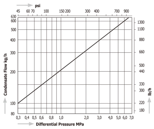 Thermodynamic Disc Steam Traps Miyawaki S61N
