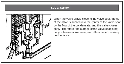 Temperature Control Steam Traps Miyawaki TBH72