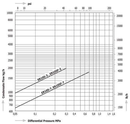 Steam Traps Miyawaki ER105