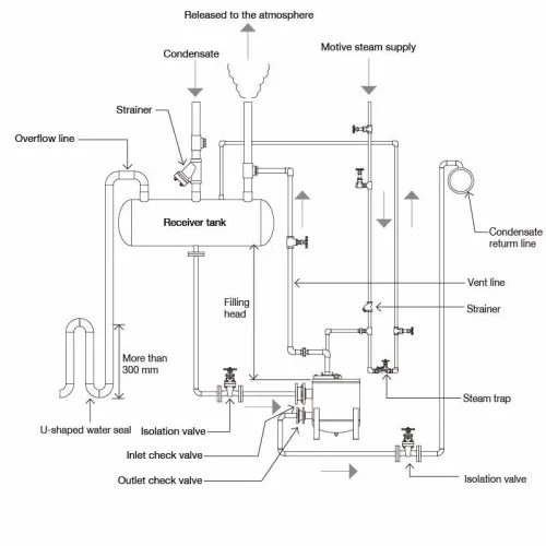 Pumping Traps Miyawaki GLP81E