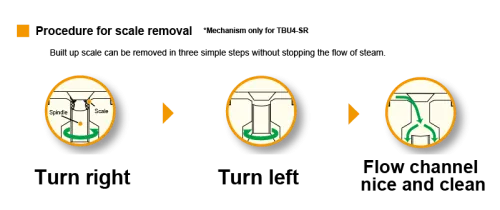 Temperature Control Steam Traps Miyawaki TBU4-SR