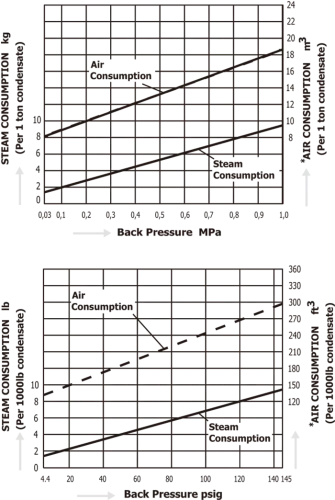 Pumping Traps Miyawaki GLP81-A