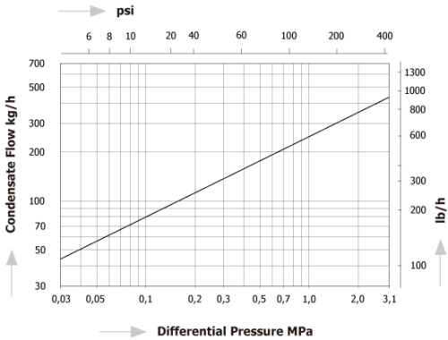 Thermodynamic Disc Steam Traps Miyawaki SD1
