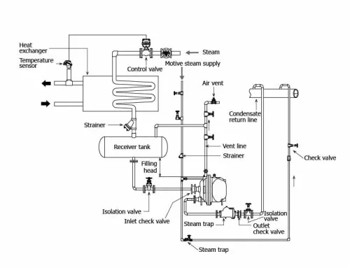 Pumping Traps Miyawaki GL81E