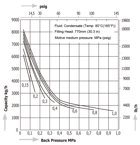 Pumping Traps Miyawaki GL81E