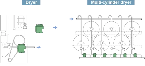 Steam Traps Miyawaki ESH21