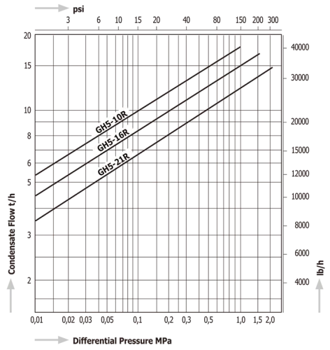Steam Traps Miyawaki GH5