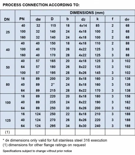 DIAPHRAGM SEALS WITH FLANGE CONNECTION (MOD. SMF)