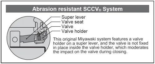 Steam Traps Miyawaki ESH21