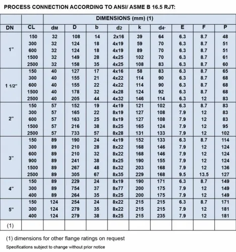 DIAPHRAGM SEALS WITH FLANGE CONNECTION (MOD. SMF)