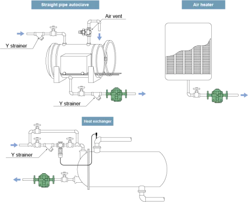 Steam Traps Miyawaki GTH12
