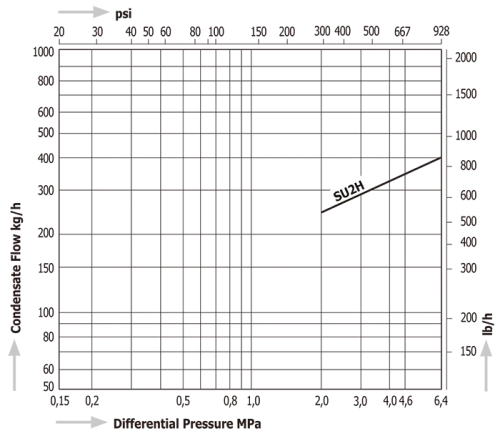 Thermodynamic Disc Steam Traps Miyawaki SU2H