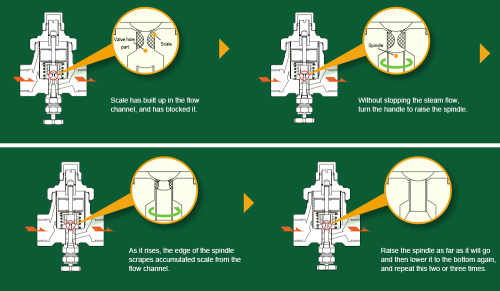 Temperature Control Steam Traps Miyawaki TB9N-SR
