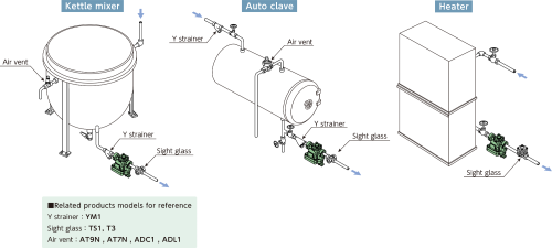 Steam Traps Miyawaki G30