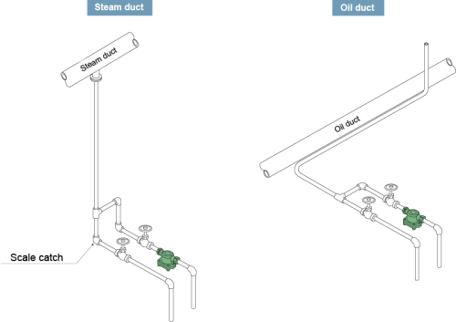 Steam Traps Miyawaki GC1V