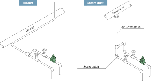 Temperature Control Steam Traps Miyawaki TB7BN-C Temperature Control Steam Traps Miyawaki TB7BN-C