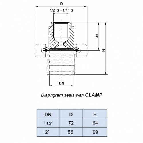 DIAPHRAGM SEAL CLAMP (MOD. SMC)