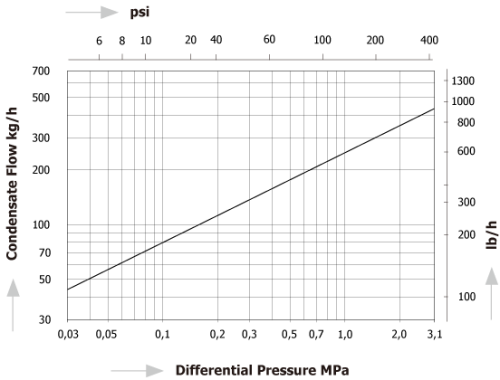 Thermodynamic Disc Steam Traps Miyawaki SD1