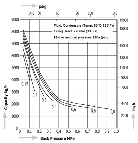Pumping Traps Miyawaki GL81