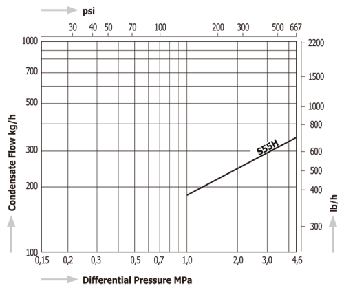 Thermodynamic Disc Steam Traps Miyawaki S55H