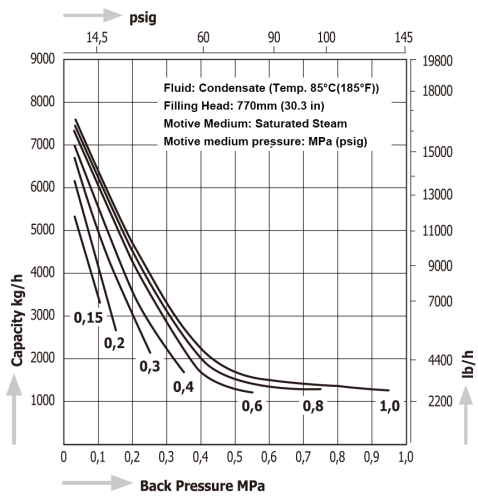 Pumping Traps Miyawaki GLP81-A