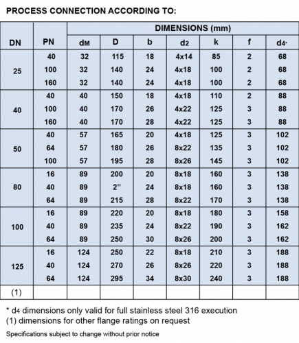 DIAPHRAGM SEALS WITH FLANGE CONNECTION (MOD. SMF)