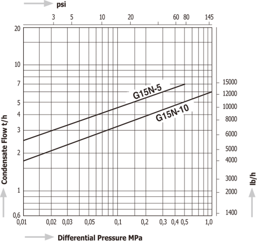 Steam Traps Miyawaki G15N