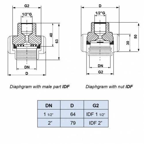 DIAPHRAGM SEAL SMS/IDF (MOD. SMS-F)