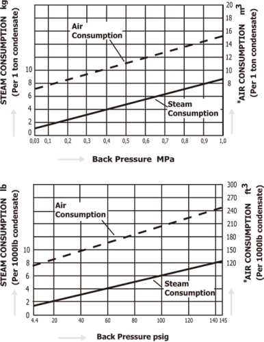 Pumping Traps Miyawaki GL81